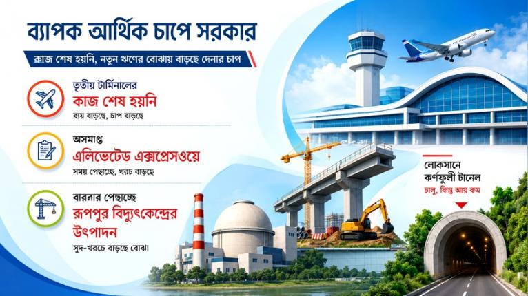 অসমাপ্ত মেগা প্রকল্পের আর্থিক চাপ, চ্যালেঞ্জে নতুন সরকার